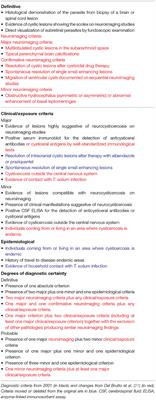 Neurocysticercosis: Current Perspectives on Diagnosis and Management